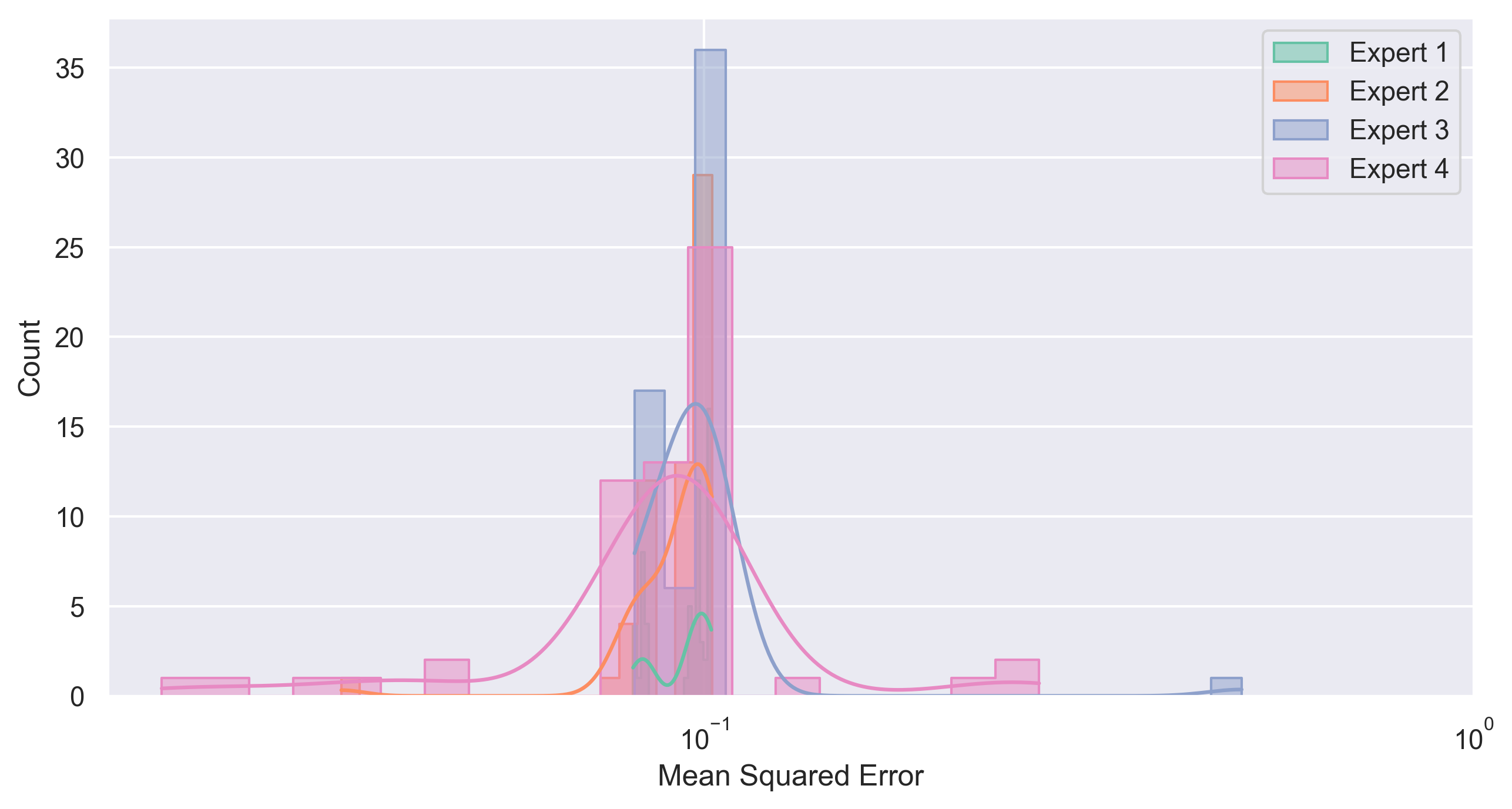Distribution of MSE for EXAFS 
