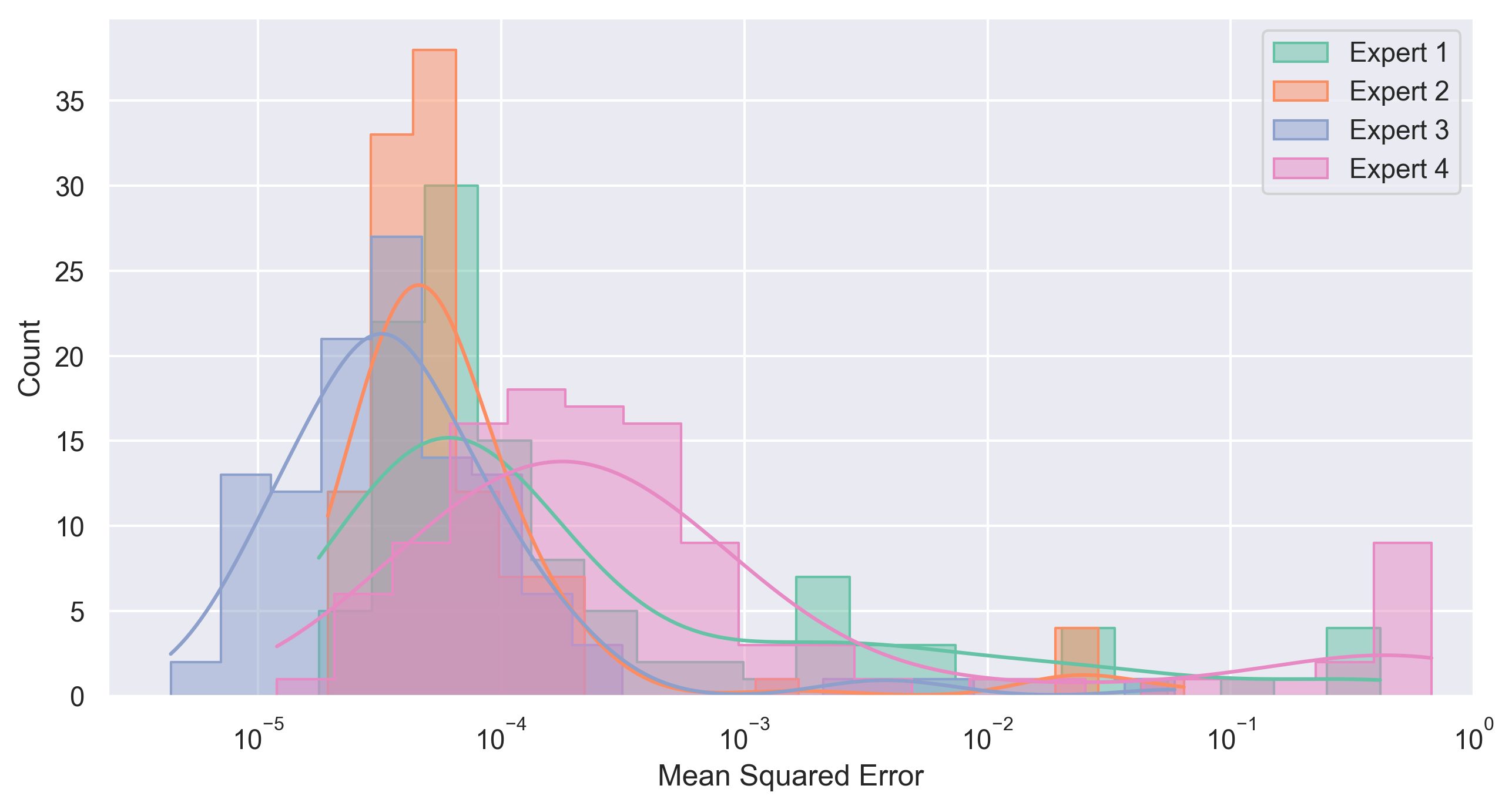 Distribution of MSE for XANES 